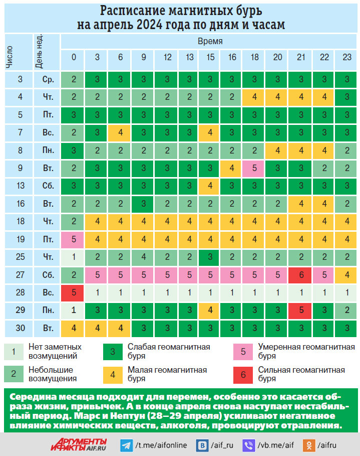 недели беременности по месяцам. календарь месяца по счету. 24 апреля какой месяц. календарь какой месяц. триместры беременности по месяцам и неделям.