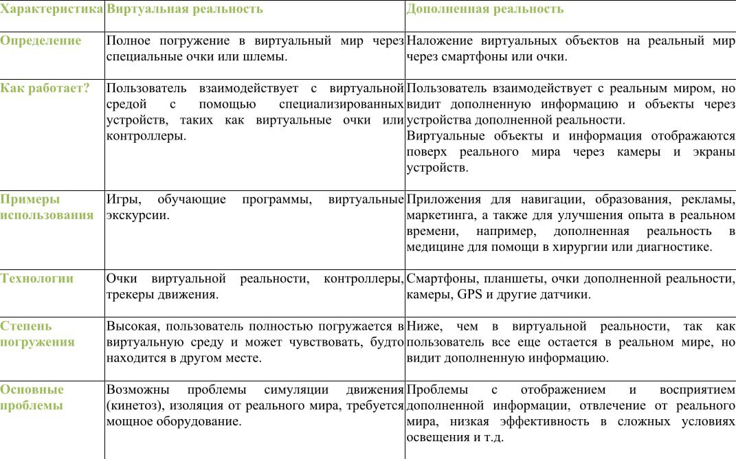 Сравнительная таблица