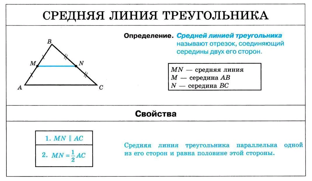 Треугольник определение свойства формулы. Теорема о средней линии треугольника 8 класс. Средняя линия треугольника формула 9 класс. Средняя линия треугольника свойства средней линии треугольника. Средняя линия треугольника формула свойства.