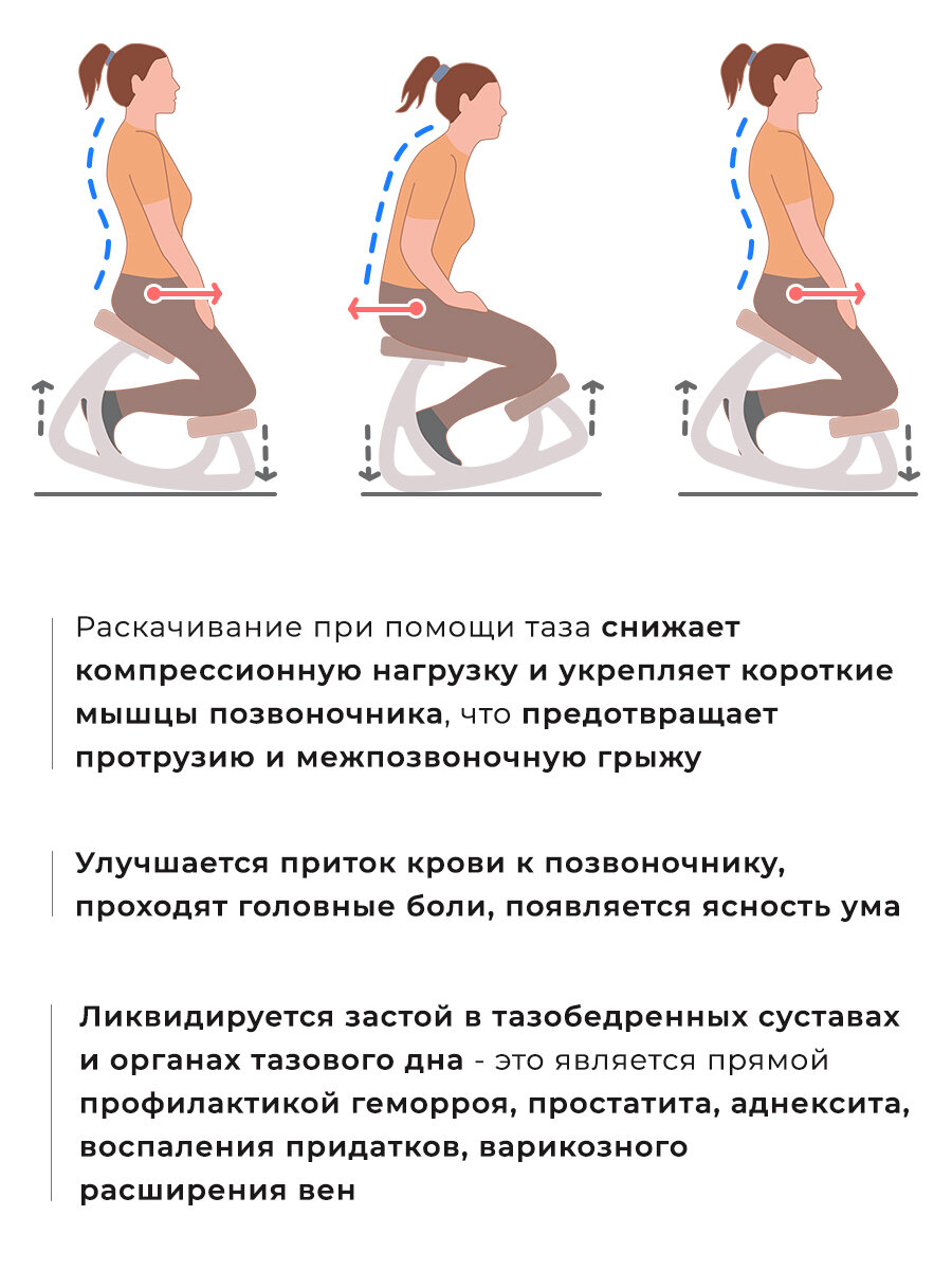 Сидячая работа? Болит спина, шея, поясница... Что делать? | Jetmama | Дзен