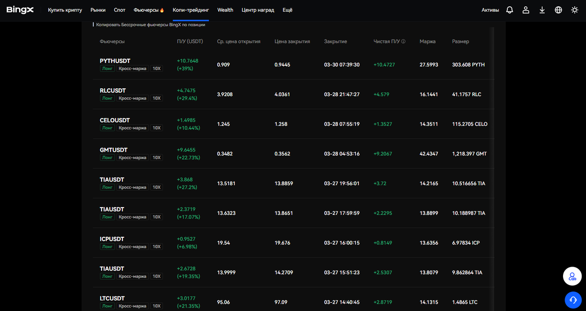 КАК РАБОТАЕТ КОПИТРЕЙДИНГ BINGX?