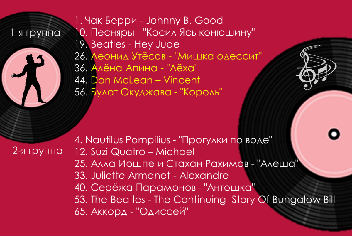 А на обратной стороне смотрите результаты голосования. 