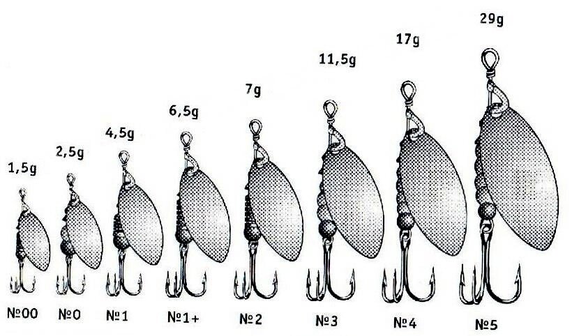 Лепестки для блесен вертушек чертежи. Зимняя блесна маралистик 35 мм чертежи. Вертушки mepps таблица весов. Блесна вертушка схема. Блесна саидоя колебалка.