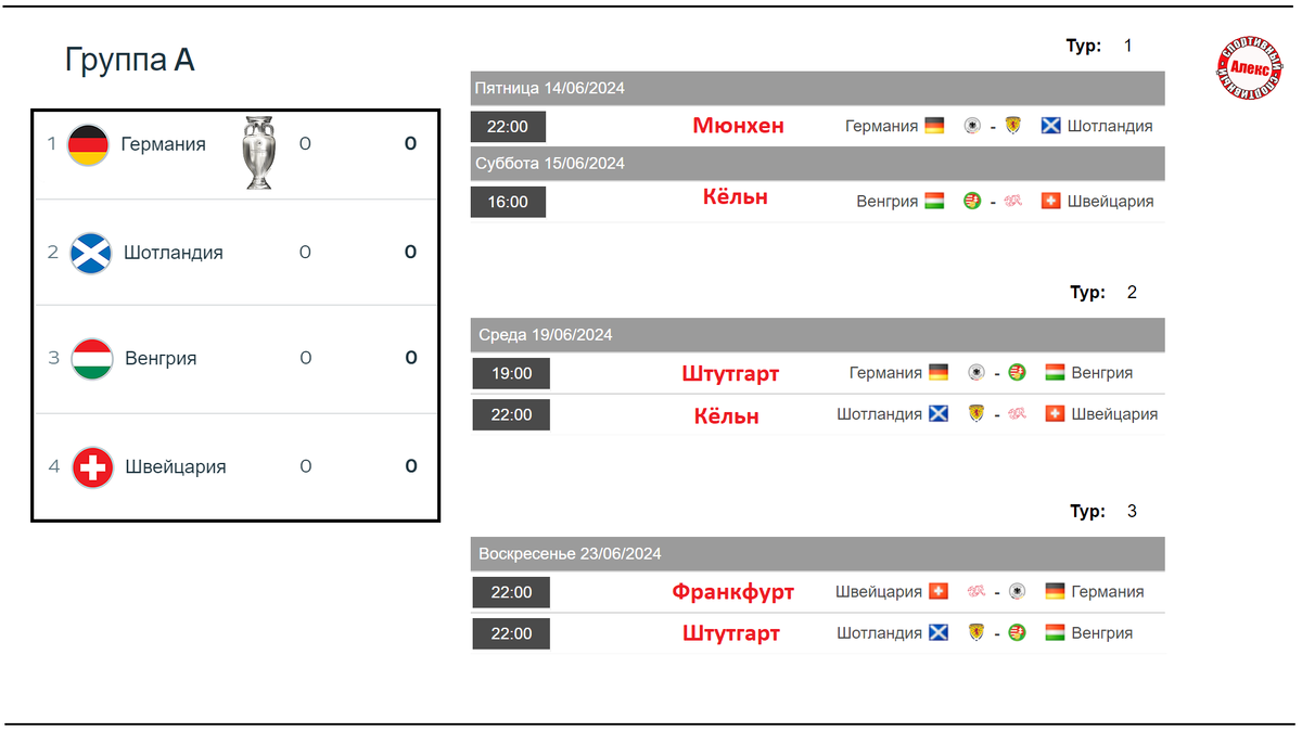 Лови полное расписание ЕВРО 2024. | Алекс Спортивный * Футбол | Дзен