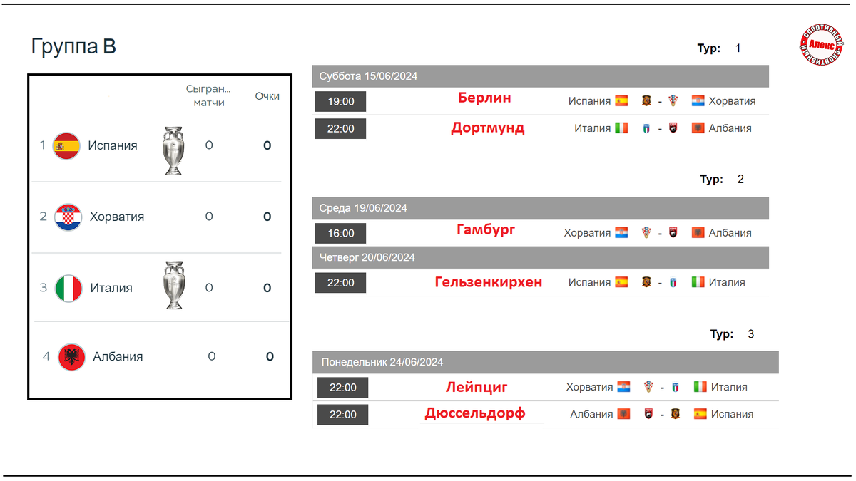 Лови полное расписание ЕВРО 2024. | Алекс Спортивный * Футбол | Дзен