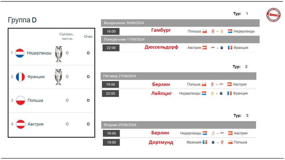 Лови полное расписание ЕВРО 2024. | Алекс Спортивный * Футбол | Дзен