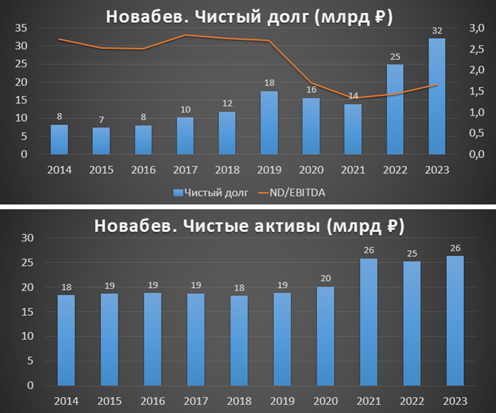 Что с акциями новабев происходит. Что с акциями новабев происходит