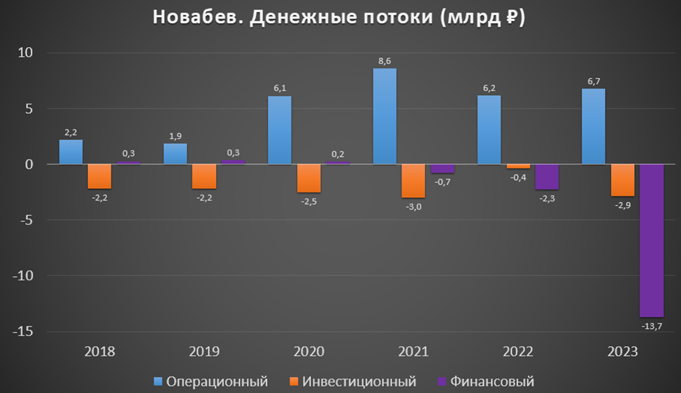 Что с акциями новабев происходит. Что с акциями новабев происходит