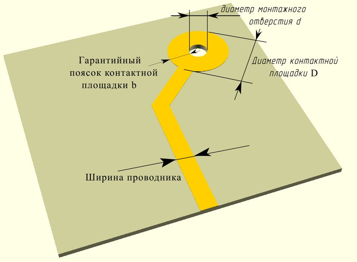 Рисунок 95 – Графическое пояснение (параметры из ГОСТ)