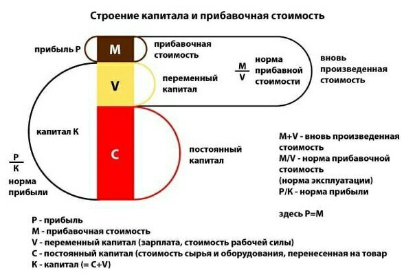 Вид дохода с капитала пример