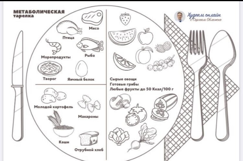 Фото с сайта диетолога Сергея Обложко