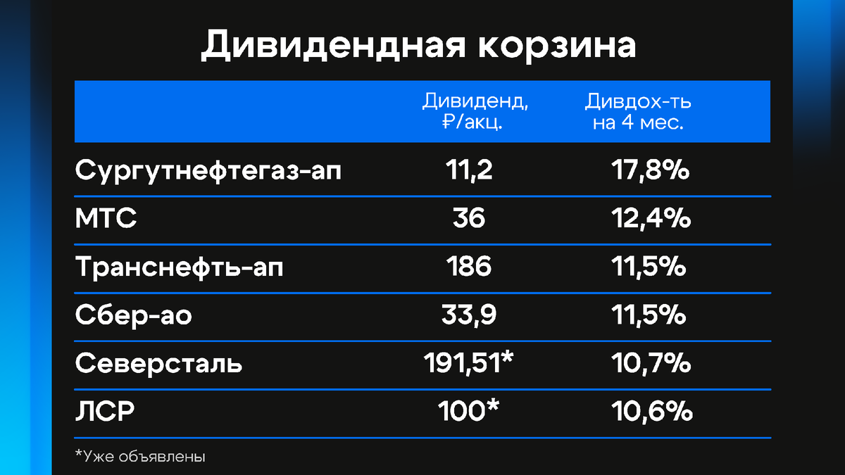 Топ-7 акций от аналитиков БКС | БКС Мир инвестиций | Дзен