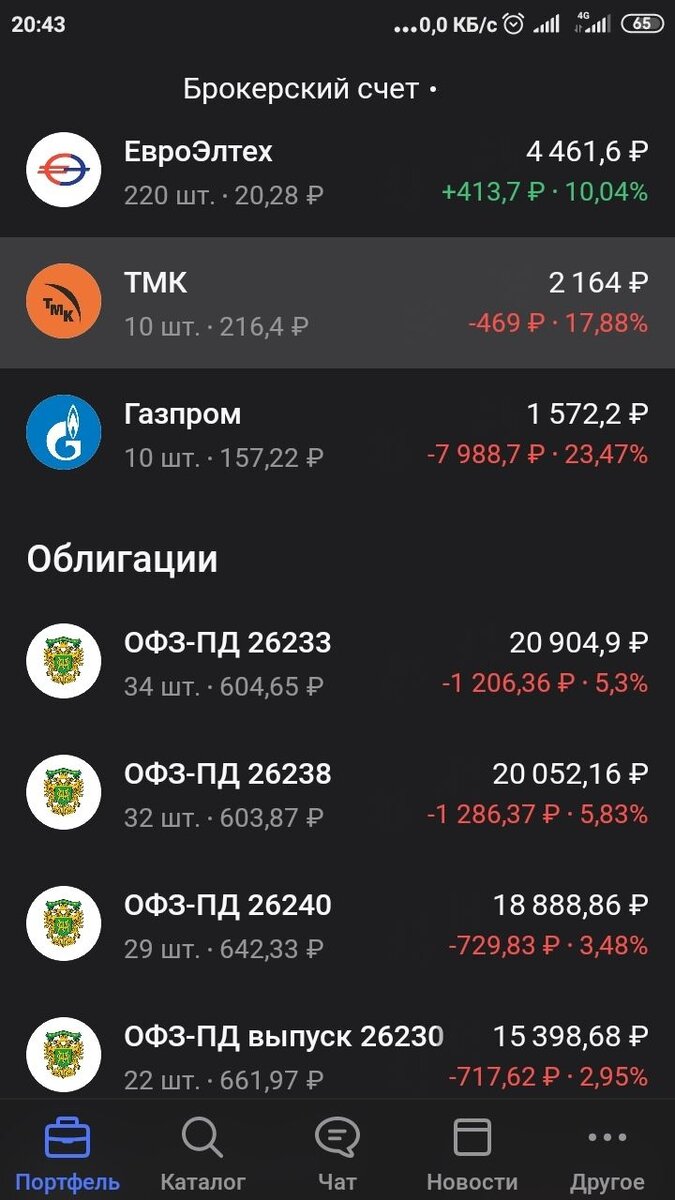 Газпромбанк Инвестиции