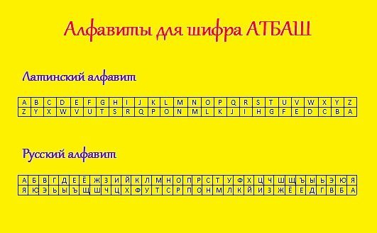 Метод шифрования Атбаш. Шифр Атбаш ключ. Шифр Атбаш русский алфавит таблица.