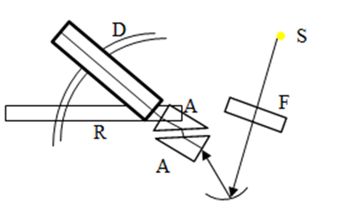 рисунок действия прибора