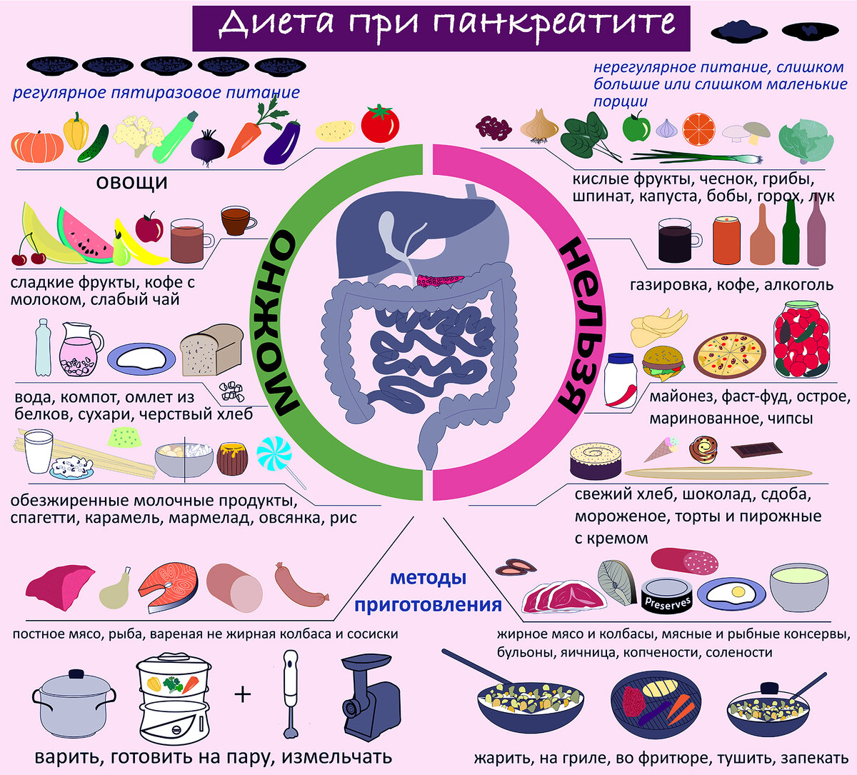 Питание при панкреатите: список продуктов +меню