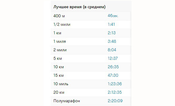 с такой статистикой можно Ингебритсену автографы давать