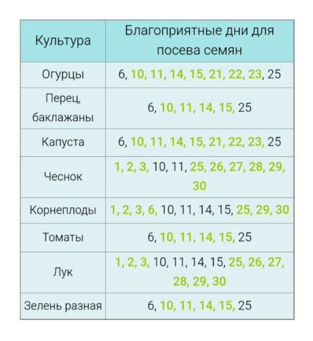 Благоприятные дни в марте для пересадки томатов