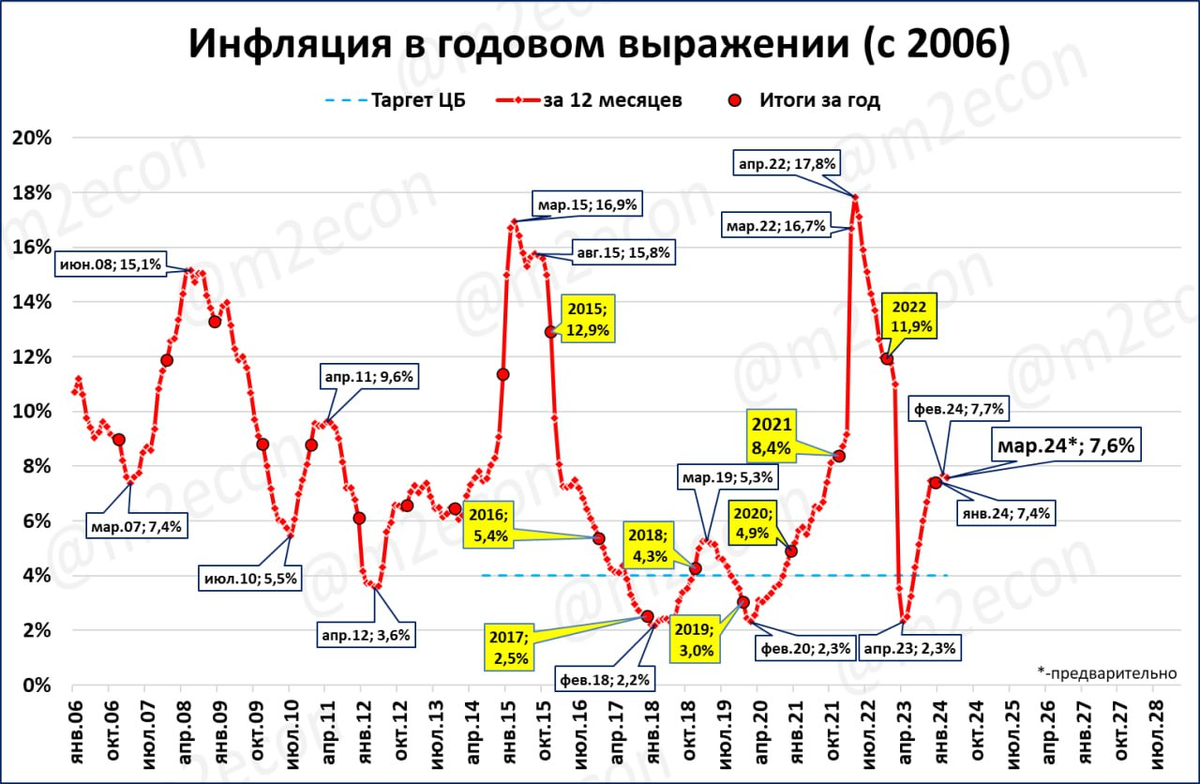 Аиф 13 2025. Аиф 13 2025