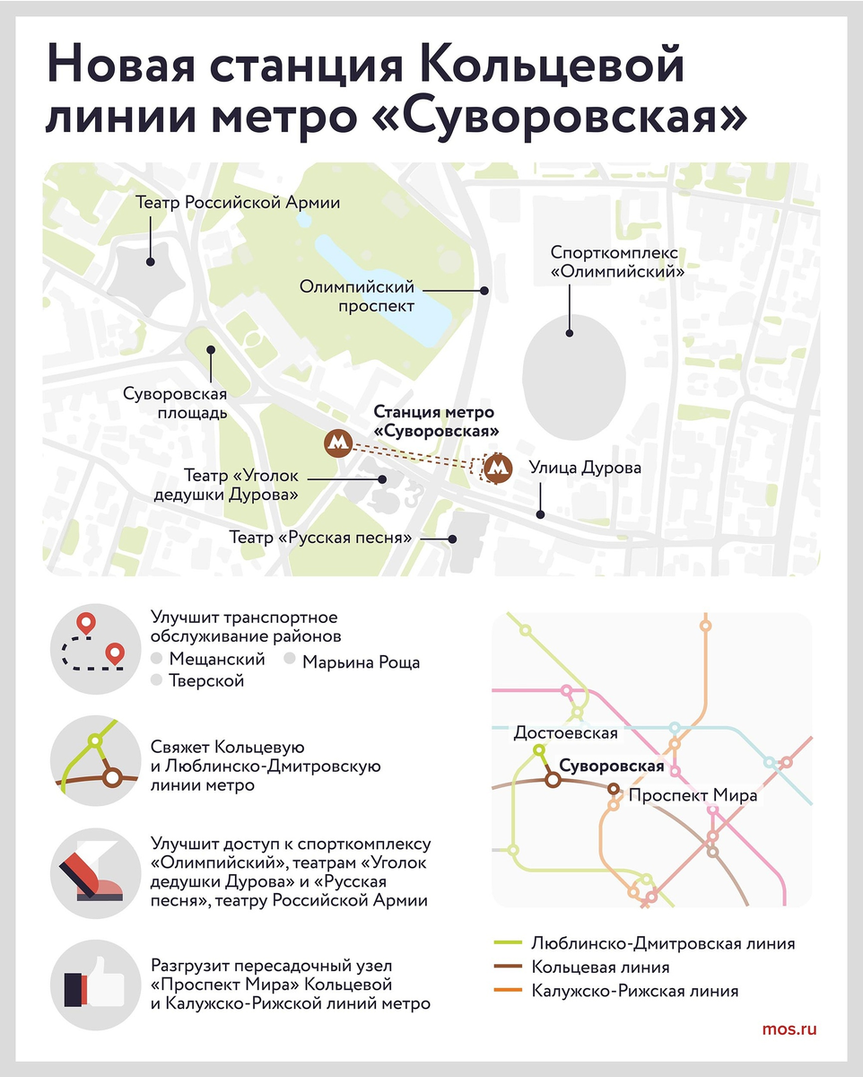 Проектное название станции - «Суворовская».