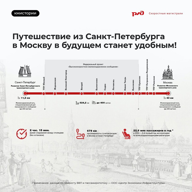 Транспортная карта санкт петербурга электрички - 97 фото