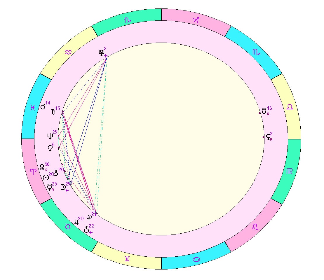 картинка на 09.04.2024 12:00 НН по Московскому времени сделана при помощи астропрограммы Стелла