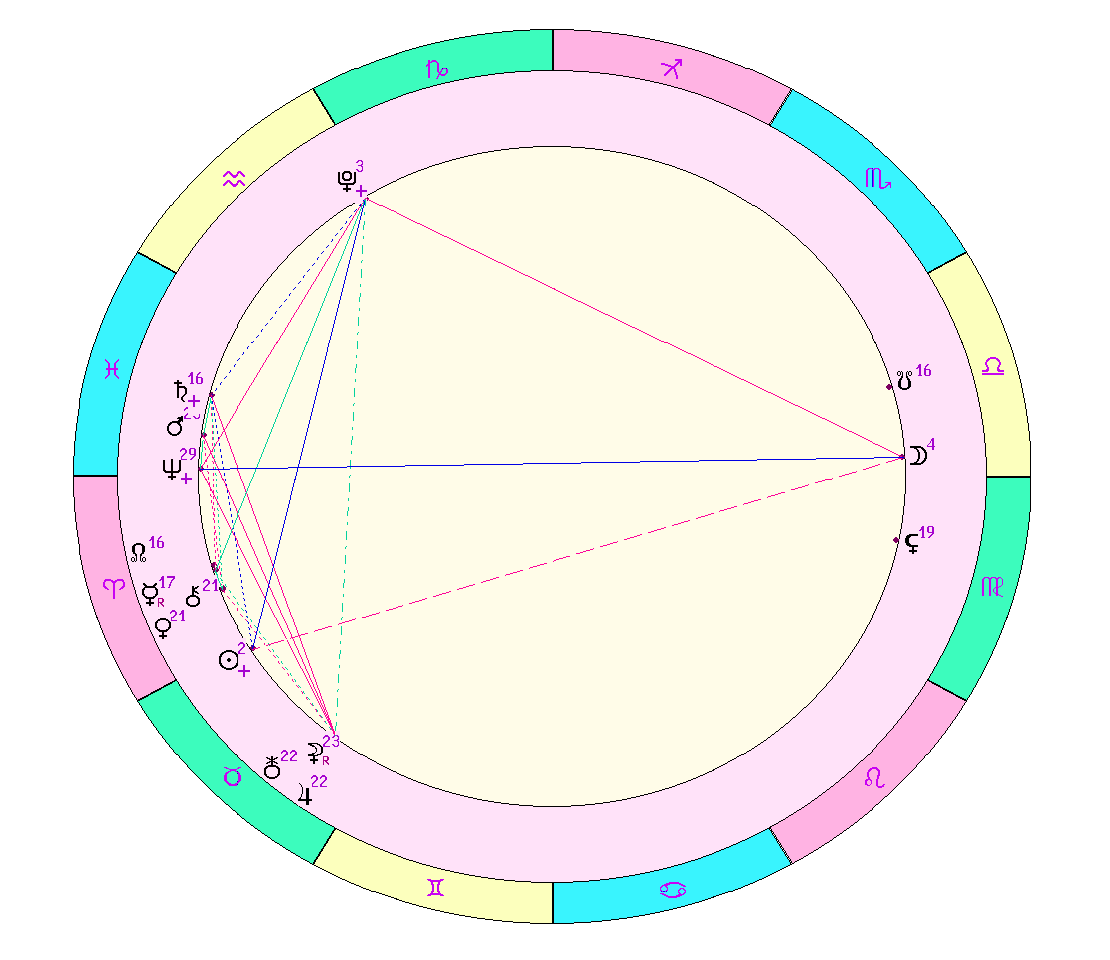 картинка на 21.04.2024 12:00 НН по Московскому времени сделана при помощи астропрограммы Стелла