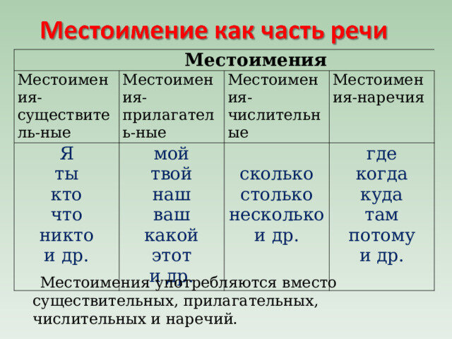 Местоимения какие. Местоимение наречие.