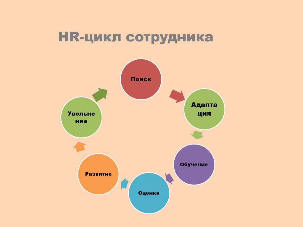 Темы жизнь работника