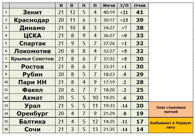 Создано в Exel