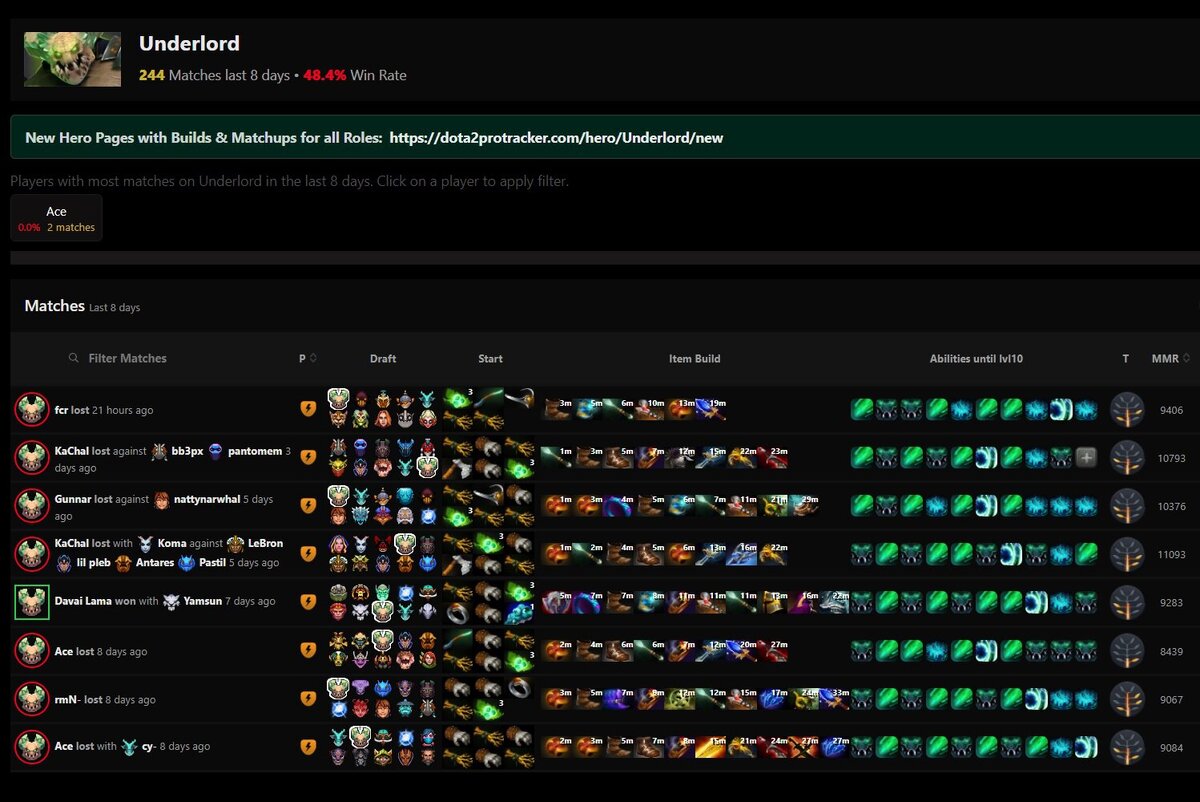 Мидеры дота 2. Мидер дота 2 список героев. Плохой винрейт. Самый сильный урон у персонаже в доте 2. Клинкс патч 7.