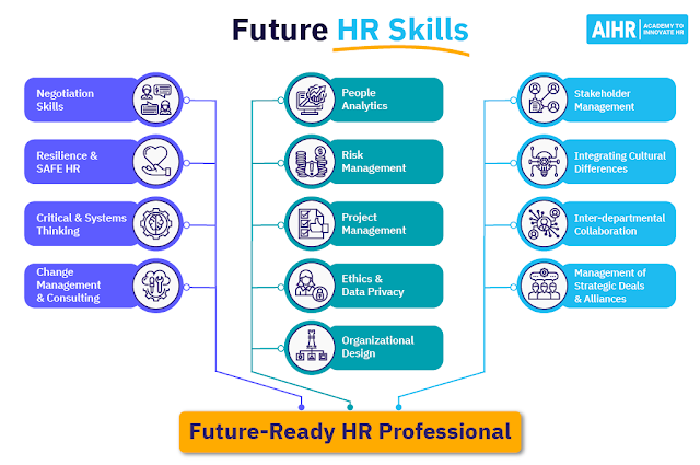 Перевод статьи 18 HR Skills Every HR Professional Needs [2024 Guide] Статья от Эрика ван Вулпена ПРИГЛАШАЮ ОТСЛЕЖИВАТЬ НАС В ТЕЛЕГРАМ 18 HR-навыков, которые нужны каждому HR-специалисту [Руководство-3