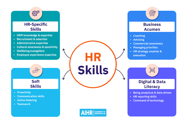 Перевод статьи 18 HR Skills Every HR Professional Needs [2024 Guide] Статья от Эрика ван Вулпена ПРИГЛАШАЮ ОТСЛЕЖИВАТЬ НАС В ТЕЛЕГРАМ 18 HR-навыков, которые нужны каждому HR-специалисту [Руководство