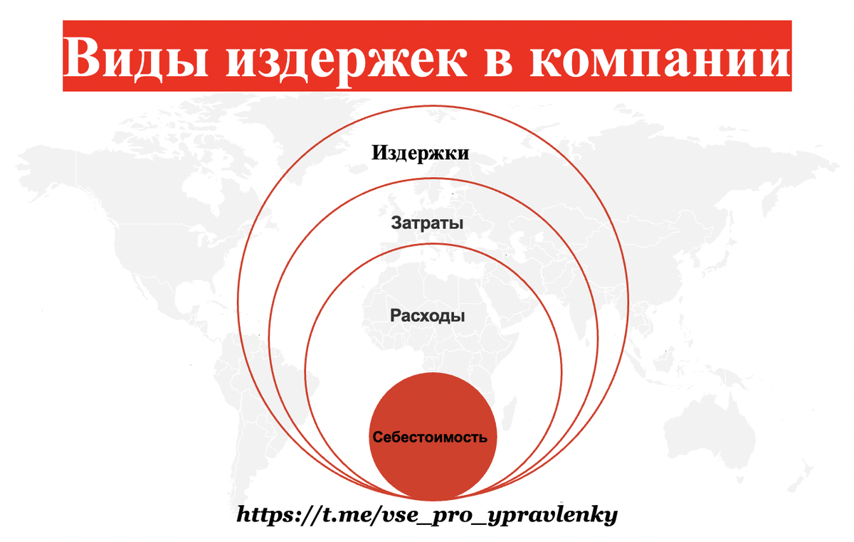 Виды издержек в компании | Все про управленку и бизнес | Дзен