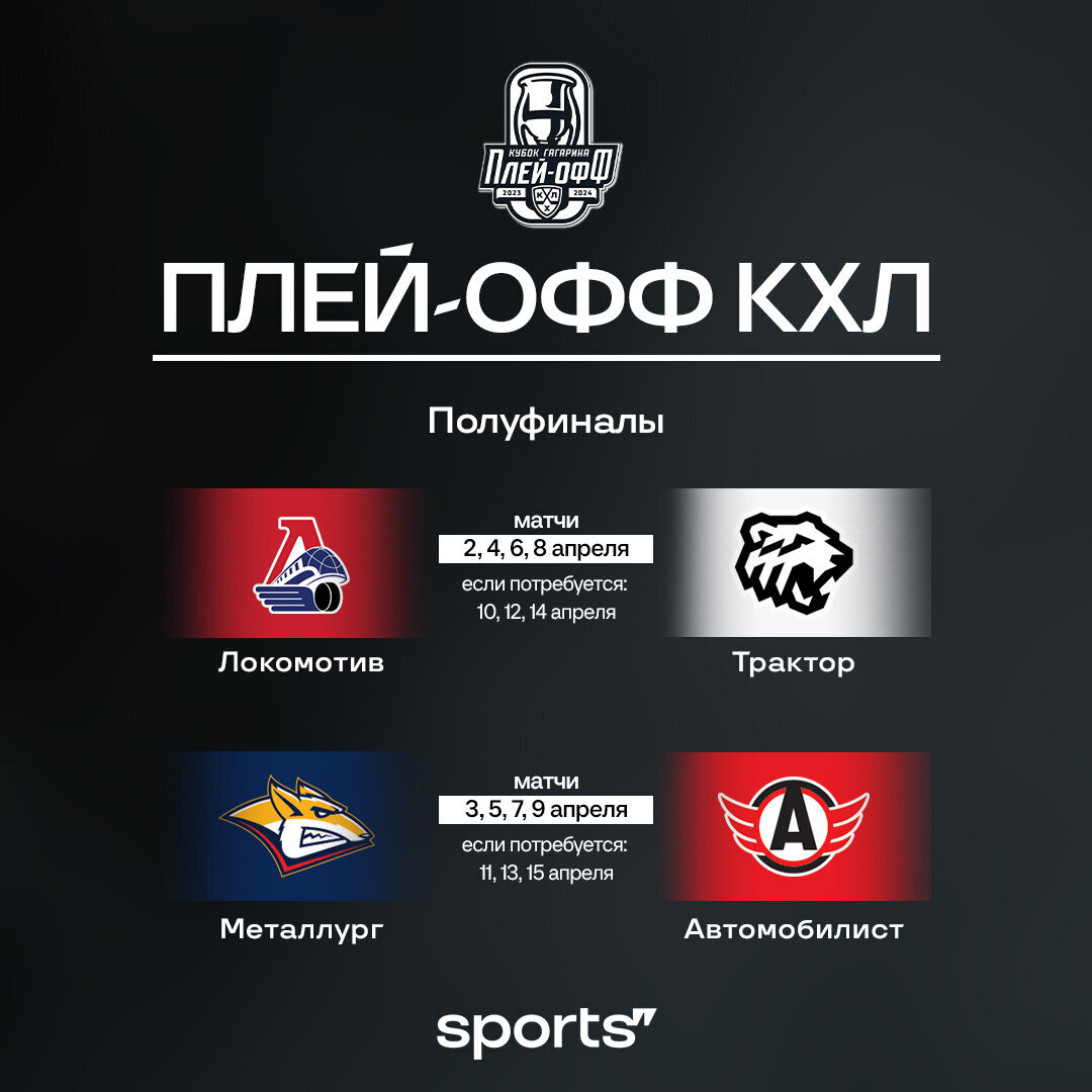 Если сегодня плей офф кхл