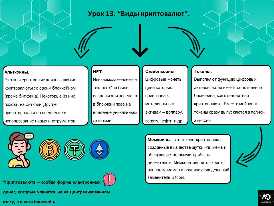 Мемкоин это