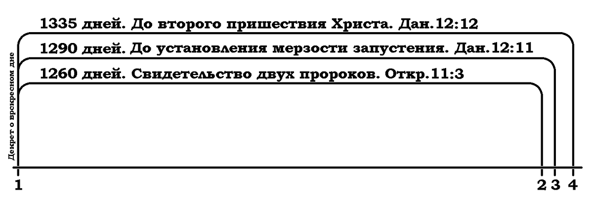 Даниила 12 глава