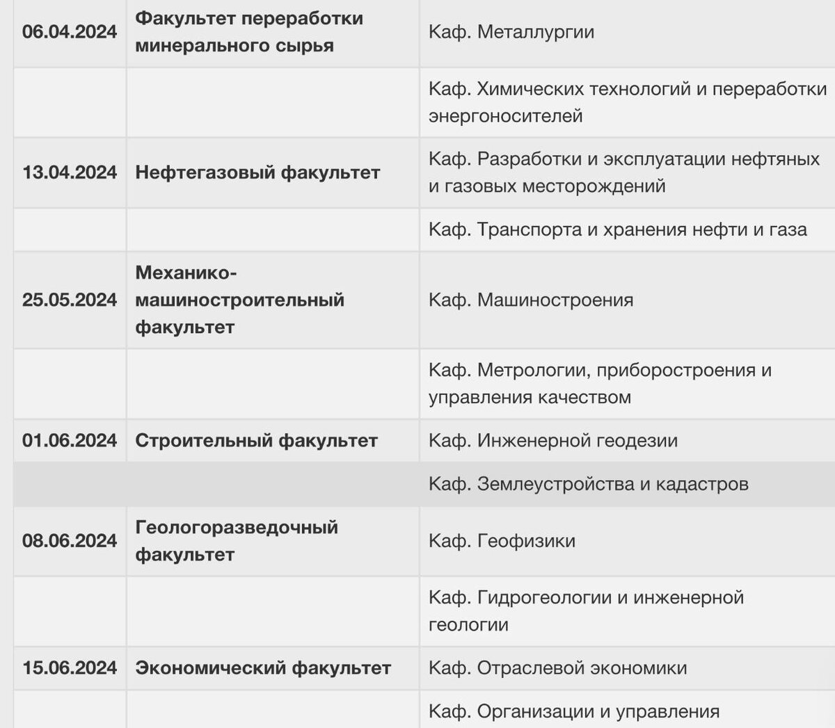 В какой вуз поступать в Санкт-Петербурге в 2024 году? | Курсы ЕГЭ и ОГЭ  «Proect104» | Дзен