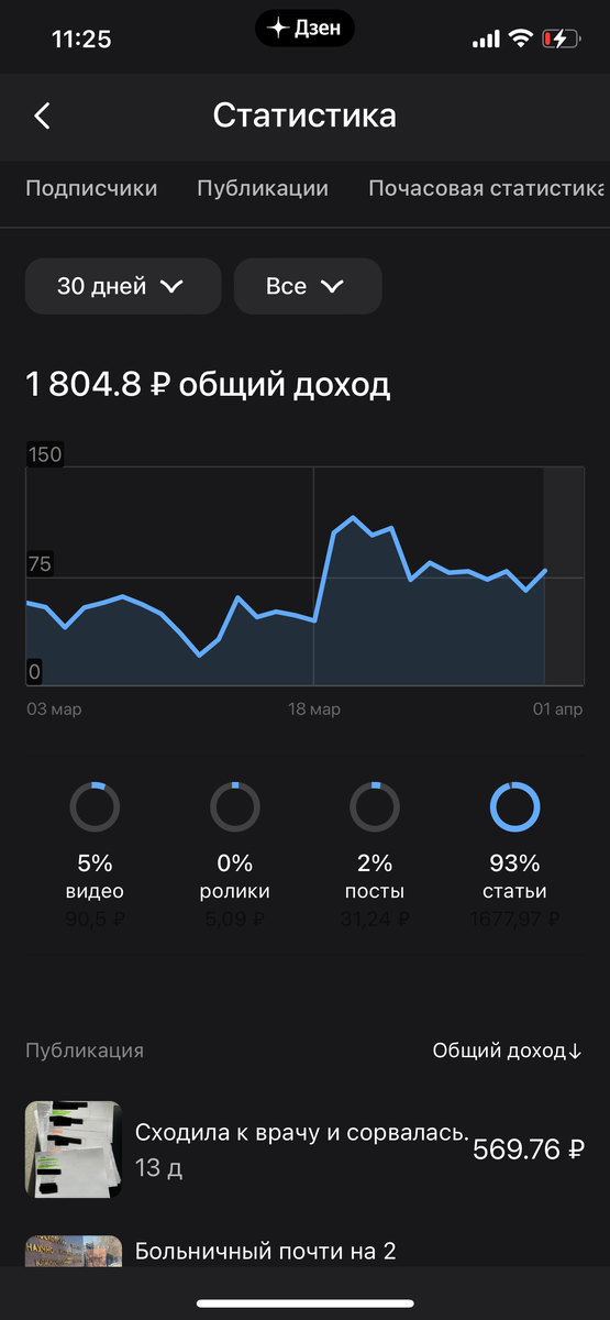 Почти 2 тысячи рублей 