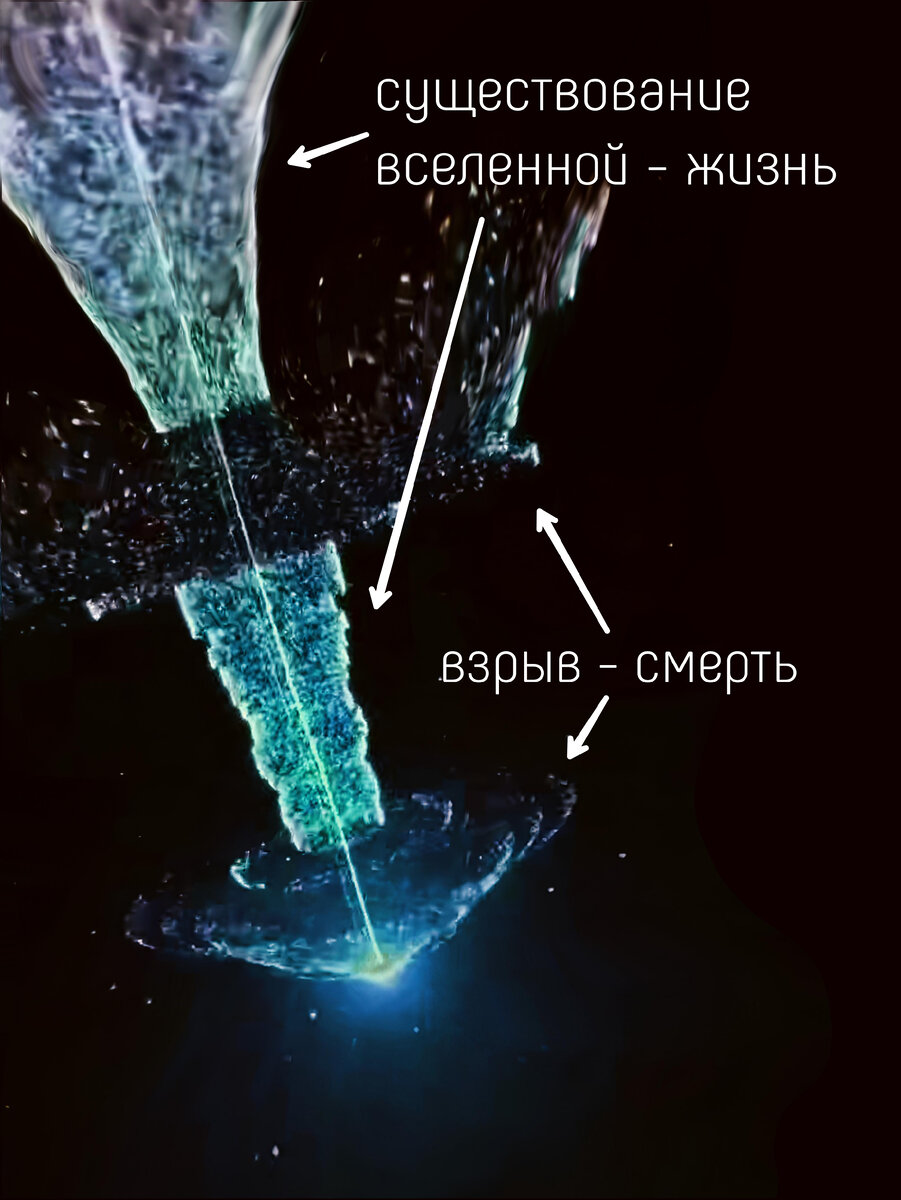 Модель циклической вселенной 