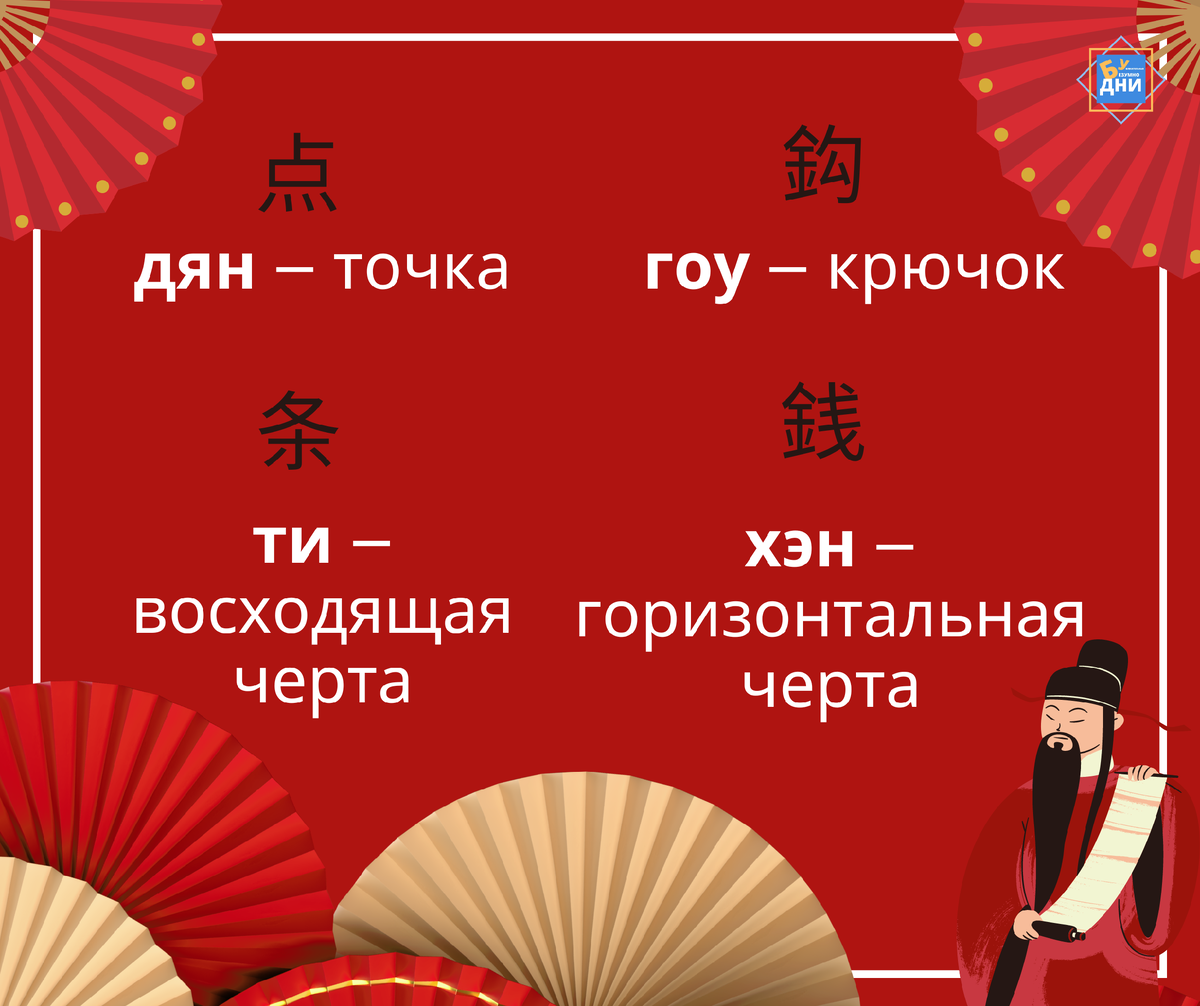 Инфографика: Софья Вдовичева 