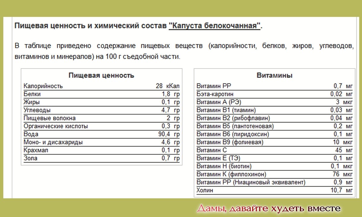 Капустная диета: как работает, плюсы и минусы, меню на неделю