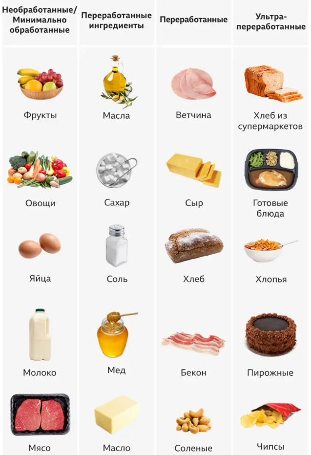 Химия есть во всех продуктах, она используется под разными предлогами, относительно безопасна еда, которую человек приготовил для себя сам