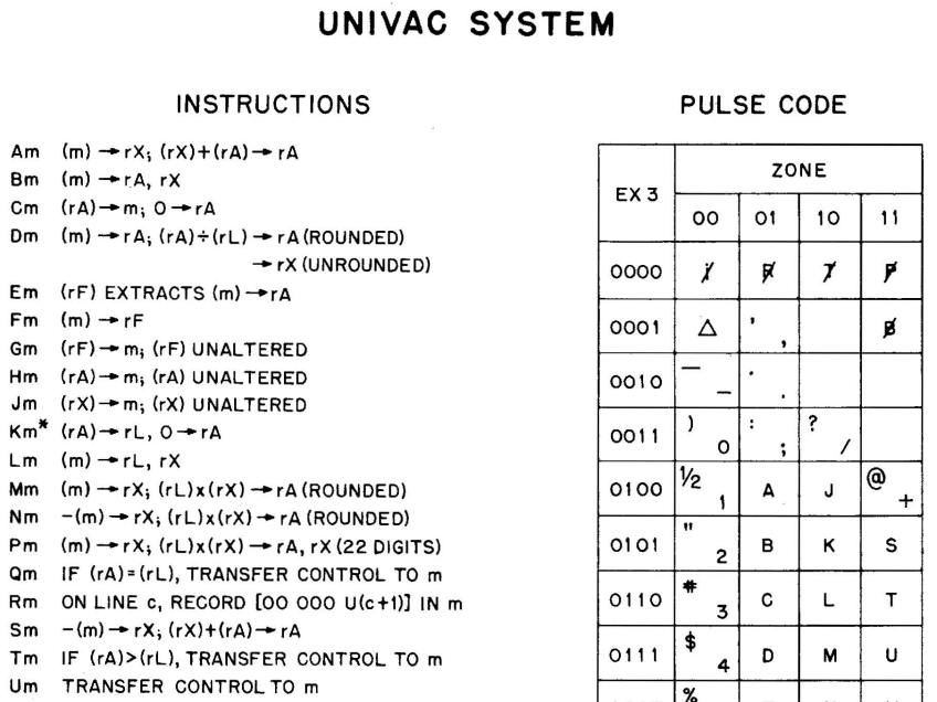 Фрагмент из документации, Reference Card