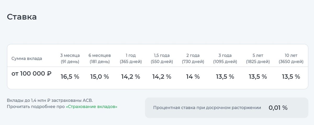 Друзья, весна как-то нахлынула совсем неожиданно. В Москве температура поднялась выше 10 градусов и уже впору проводить апрельский субботник. Дачникам тоже забот прибавилось, т.к.-7