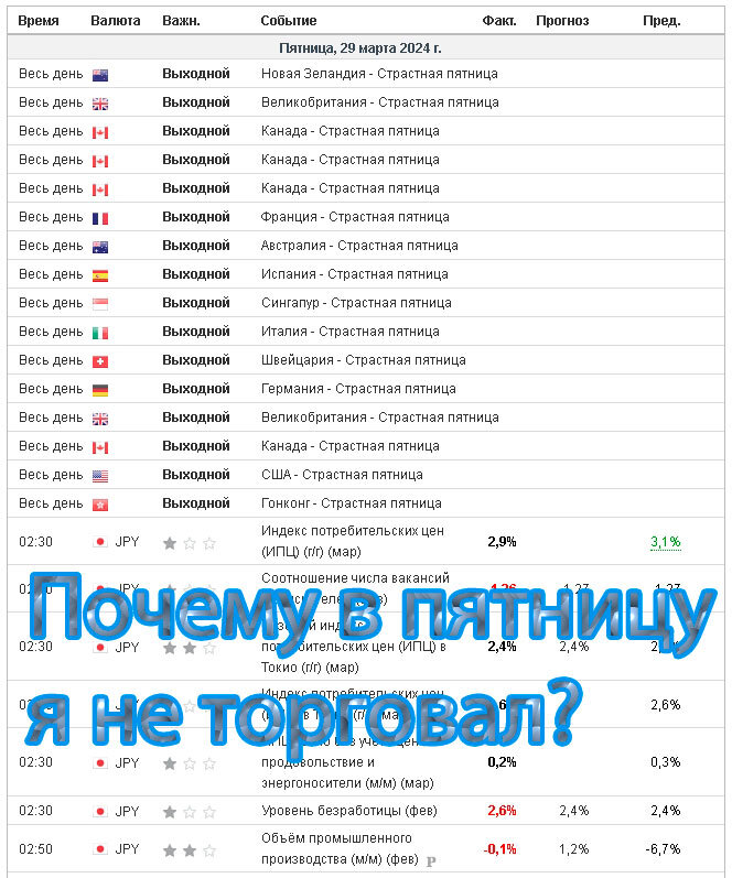 Почему в пятницу я не торговал?