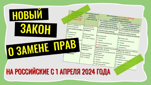 ‼️С 1 апреля меняется порядок замены ПРАВ на российские. Разбираем нюансы+ОТВЕТЫ на все ❓❓❓