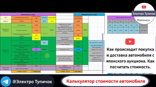 Как происходит покупка и доставка автомобиля с японского аукциона. Как посчитать стоимость