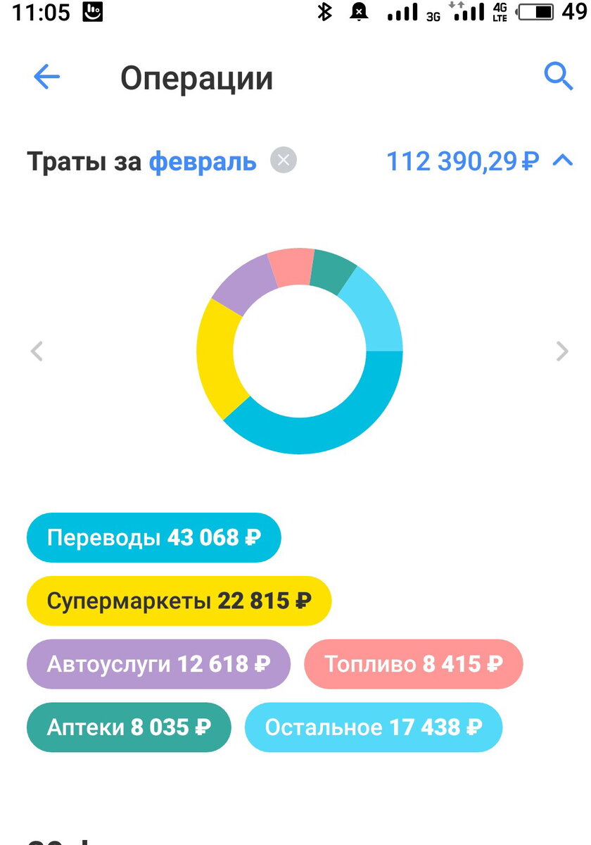 Расходы семьи из 3 человек