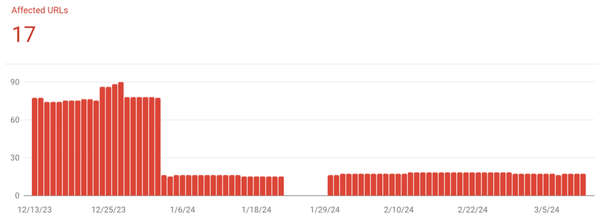 Оценка INP на мобильном устройстве